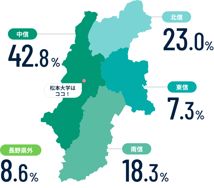 長野県内の出身エリア分布