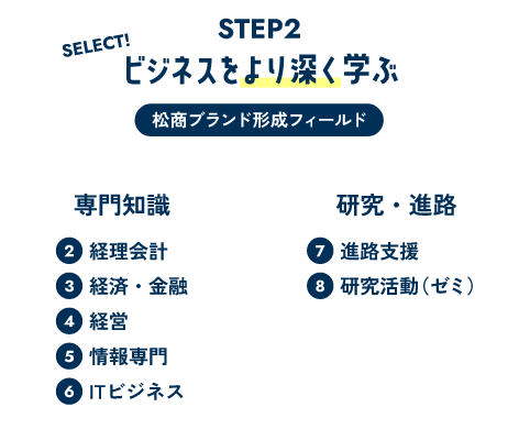 ビジネスをより深くまなぶ 松商ブランド形成フィールド